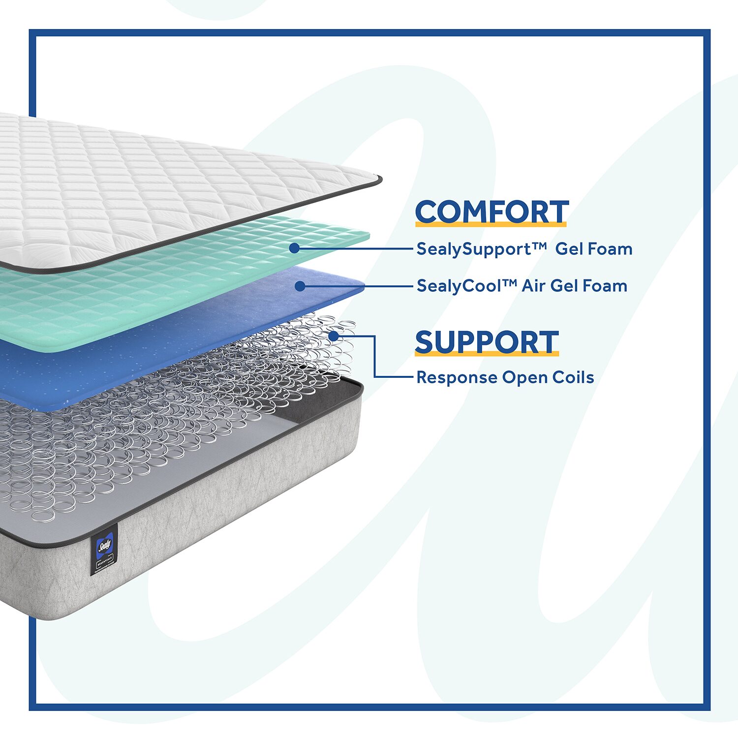 Sealy Masterbrand Essentials Sigmund 10.5" Plush Tight Top - Mattress + Box Spring