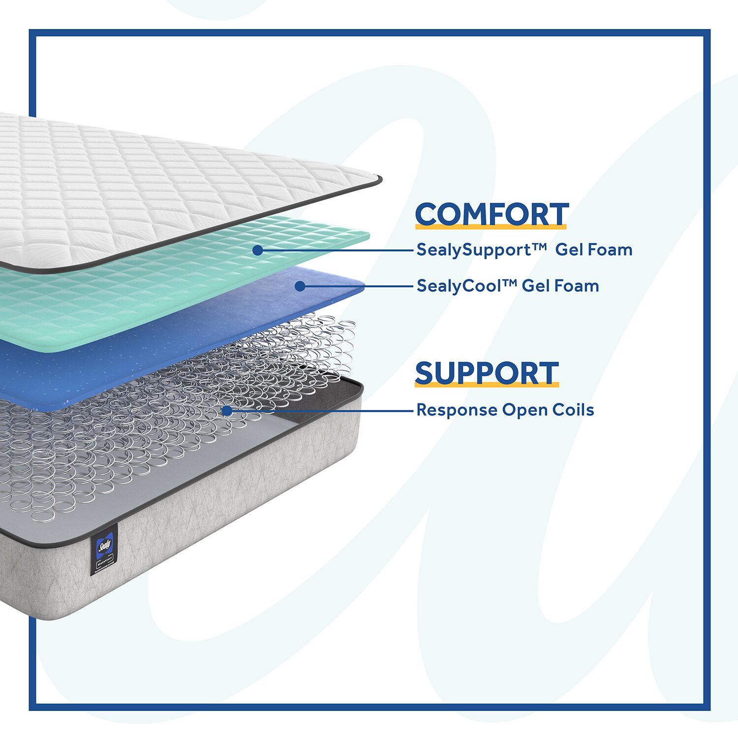 Sealy Masterbrand Essentials Sigmund 10" Firm Tight Top - Mattress + Box Spring
