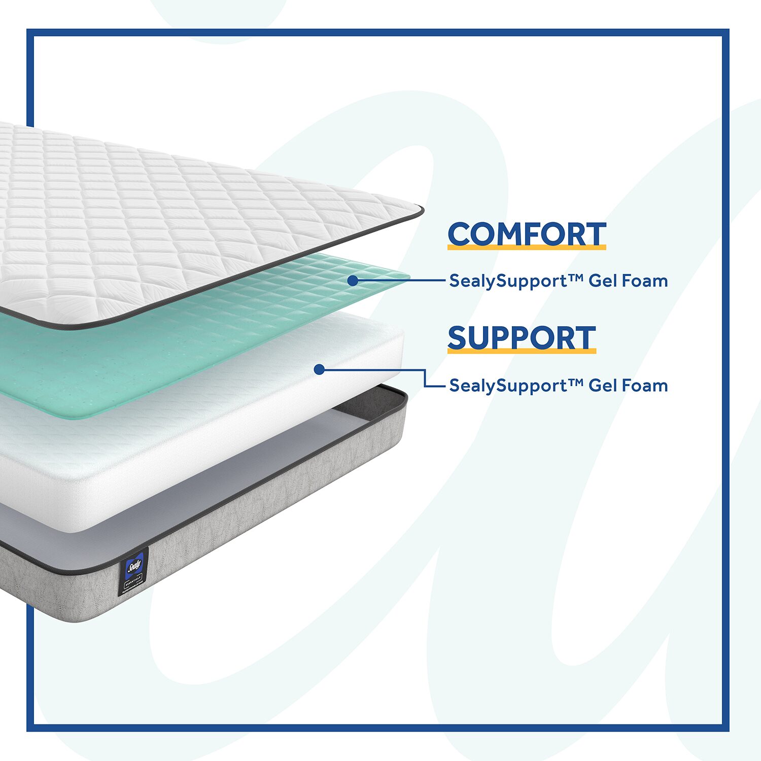 Sealy Masterbrand Essentials Peninsula 5.5" Medium Tight Top - Mattress + Box Spring