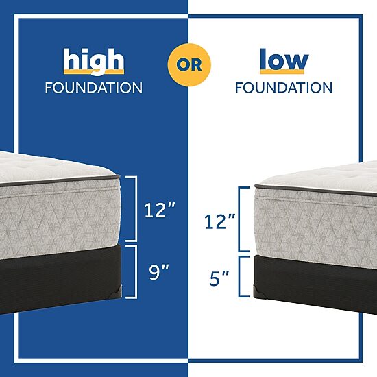 Sealy® Sealy Masterbrand Essentials Myrtle 12" Plush Euro-Top Innerspring Mattress + Box Spring