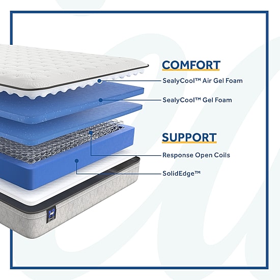 Sealy® Sealy Masterbrand Essentials Myrtle 12" Plush Euro-Top Innerspring Mattress + Box Spring
