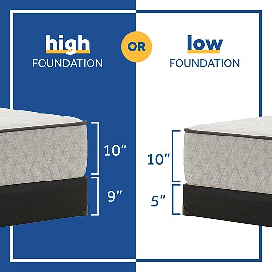 Sealy® Sealy Masterbrand Essentials Mcpherson 10" Firm Tight-Top Innerspring Mattress + Box Spring