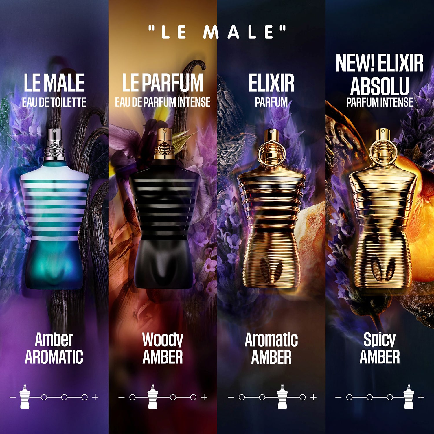 Jean Paul Gaultier Le Male Perfume Set