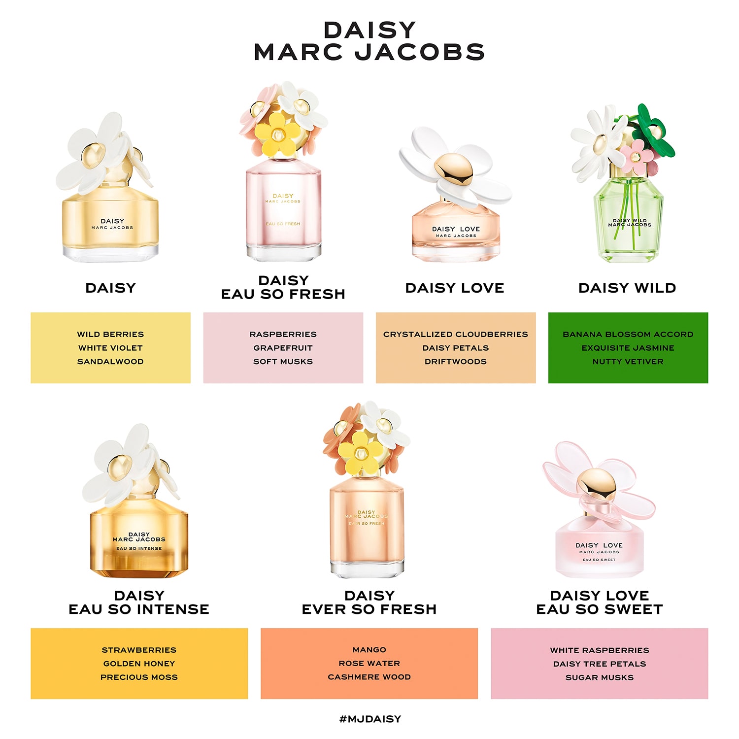 Marc Jacobs Daisy Love Eau de Toilette & Body Lotion 3-Piece Gift Set ($210 Value)