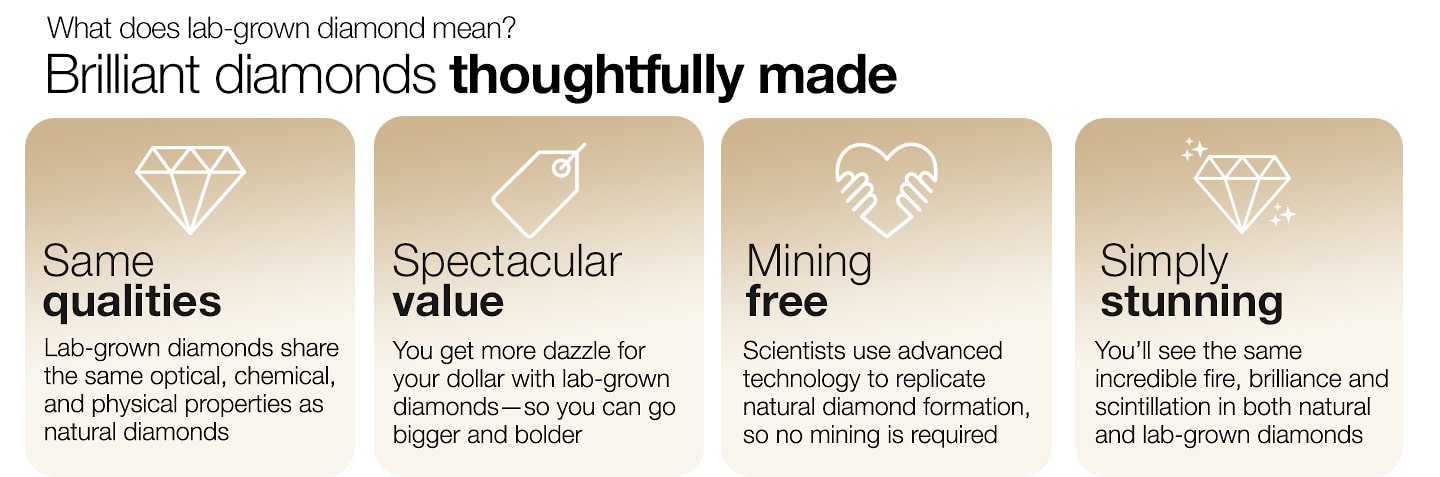what does lab grown diamond mean