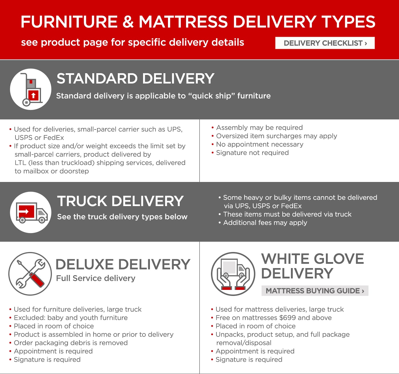 Delivery Types