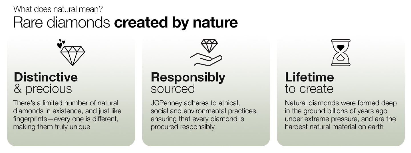 What does natural mean?
